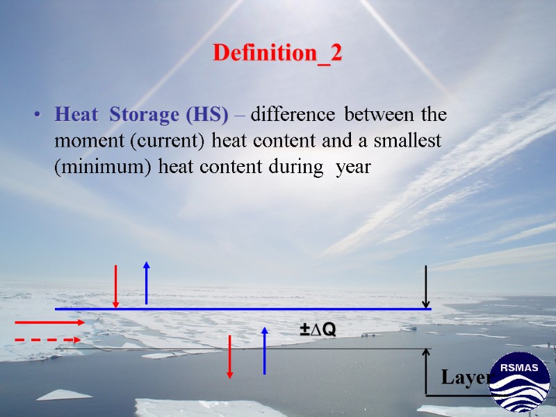 Definition_2 Heat  Storage (HS) – difference between the moment (current) heat content and